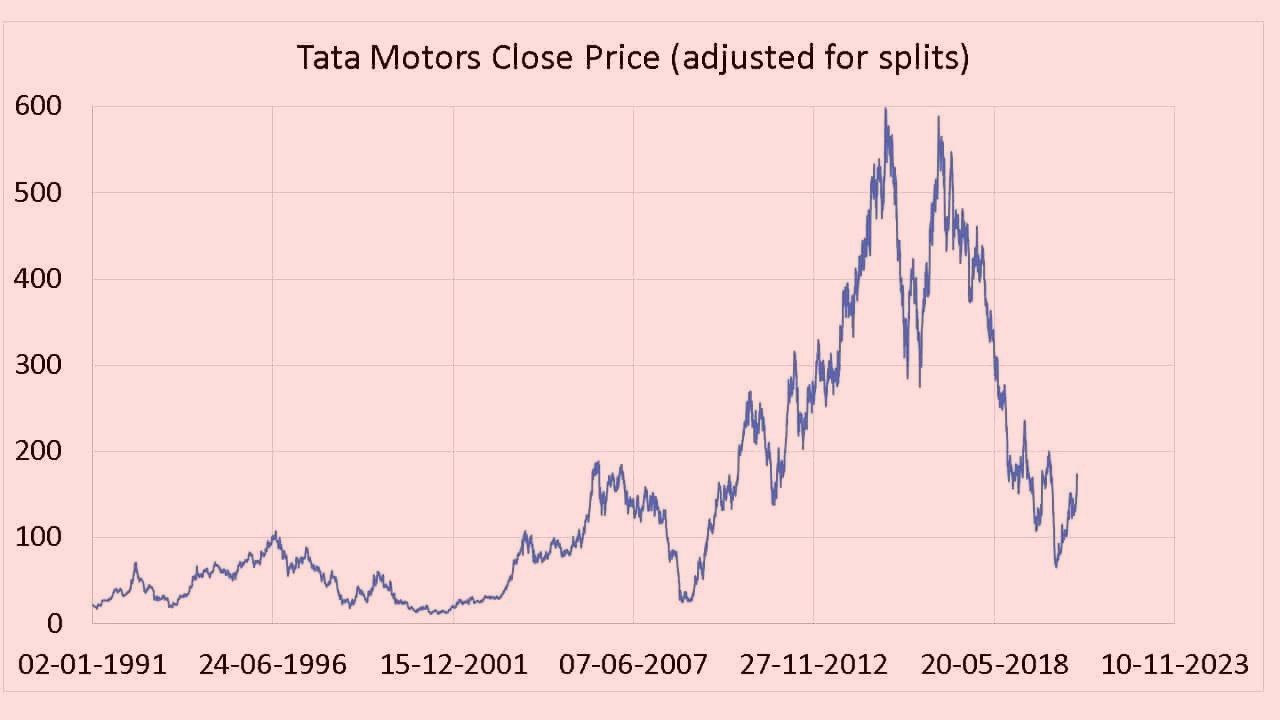 Tata Motor Share